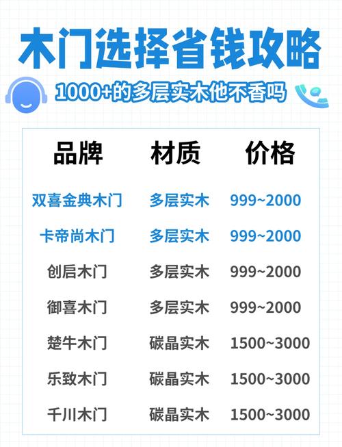 开家木门店要投多少钱？-图2