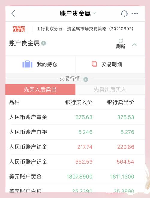 开发一个APP需要多少投资？-图1