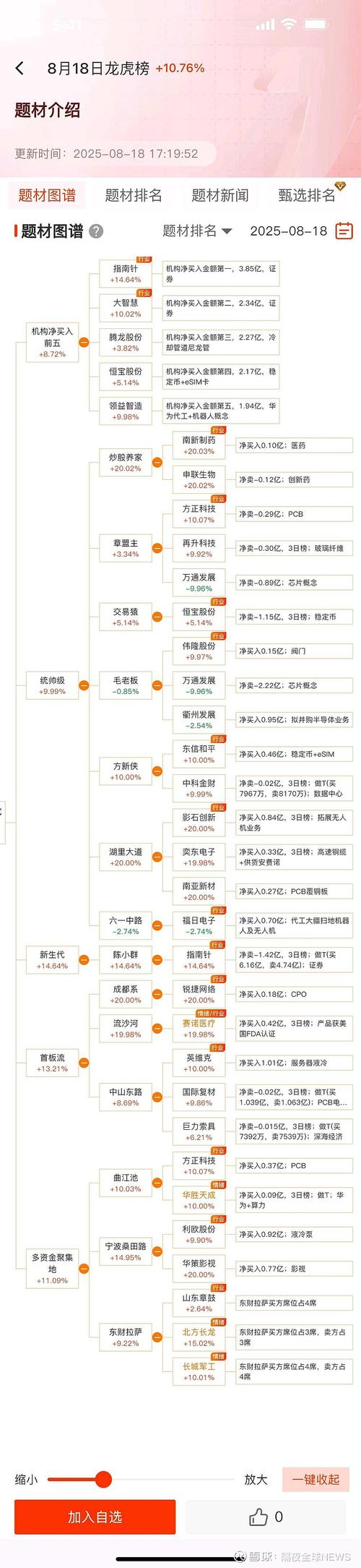 娱乐平台排行榜，投资该怎么选？-图1