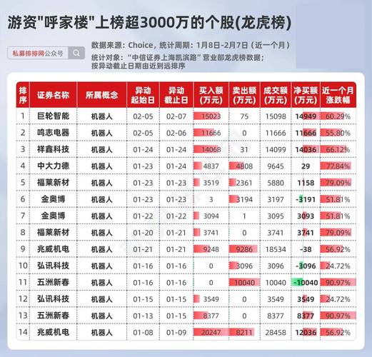 娱乐平台排行榜，投资该怎么选？-图3