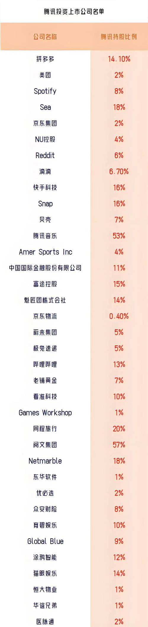 娱乐平台排行榜，投资该怎么选？-图2