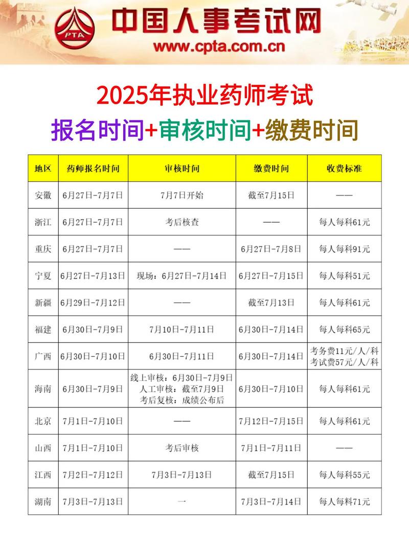 山西执业药师审核时间何时出？-图1