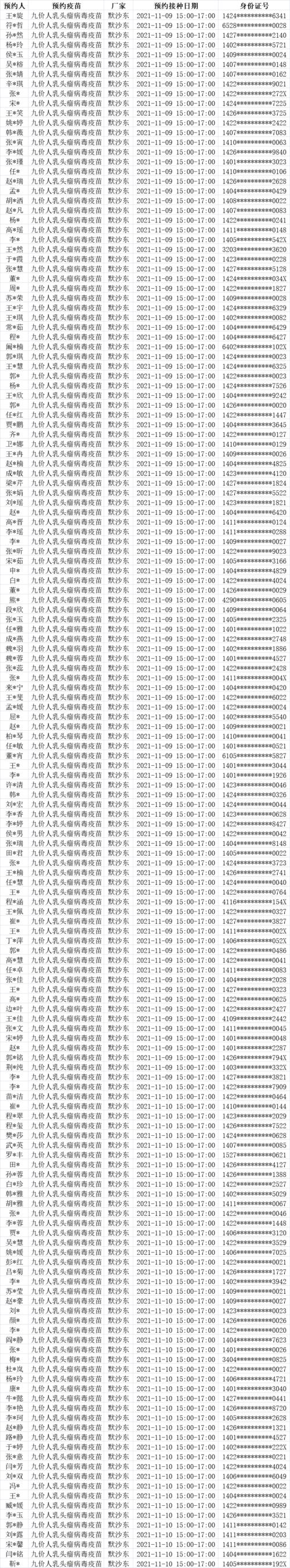 山西省太原市身份证号前六位是多少？-图2