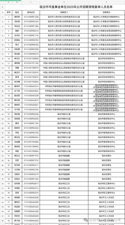 山西临汾单位招聘信息有哪些？-图1