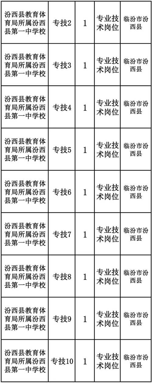 山西临汾单位招聘信息有哪些？-图2