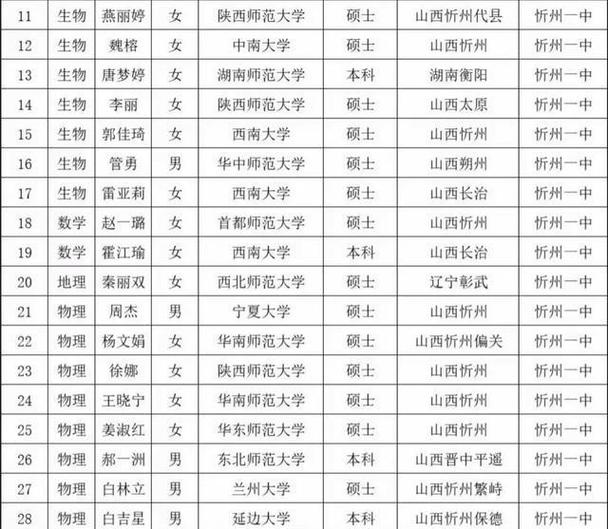 山西忻州教师入编报名何时开始？-图1