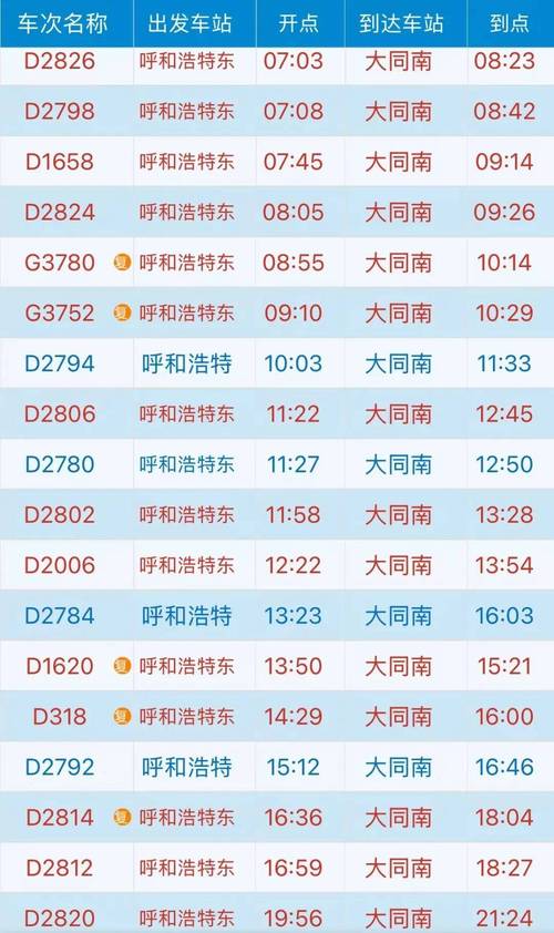 邢台到山西火车时刻表最新版是？-图2