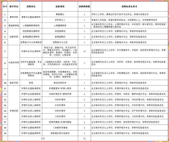 山西教师招聘何时开始？-图3