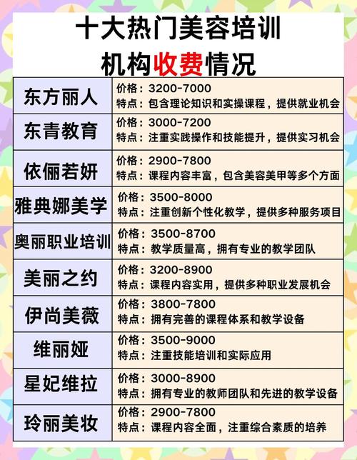 县城诺县城开美容店，预算到底要多少？-图1