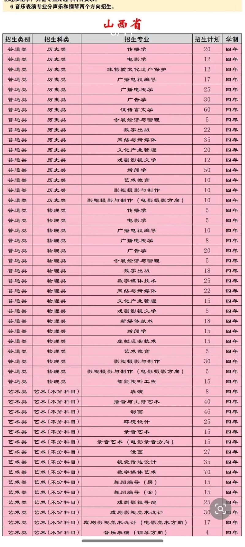 山西传媒学院博士招生有何新变化？-图2