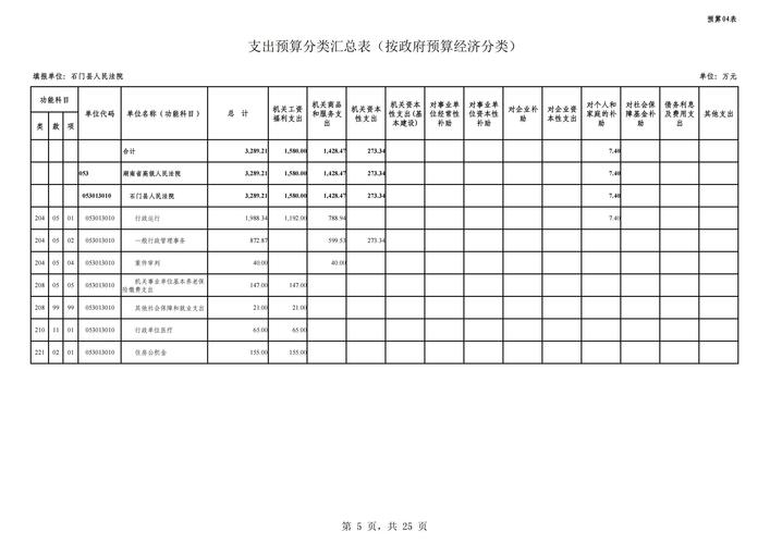 2025山西法院预算多少？重点投向哪里？-图1