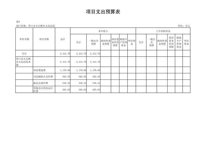 2025山西法院预算多少？重点投向哪里？-图3