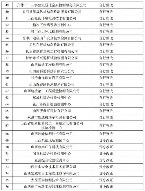 2025山西太原检测考什么？-图1