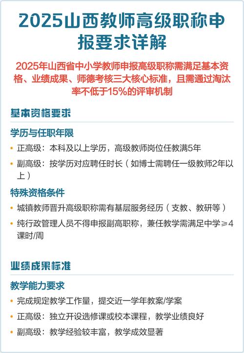 2025山西高级评审有何新变化？-图1