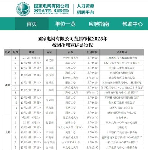 山西电力招聘忻州电力，岗位要求有哪些？-图3