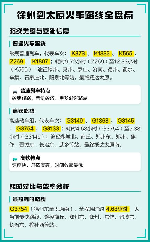 徐州到太原高铁怎么坐最快？-图1