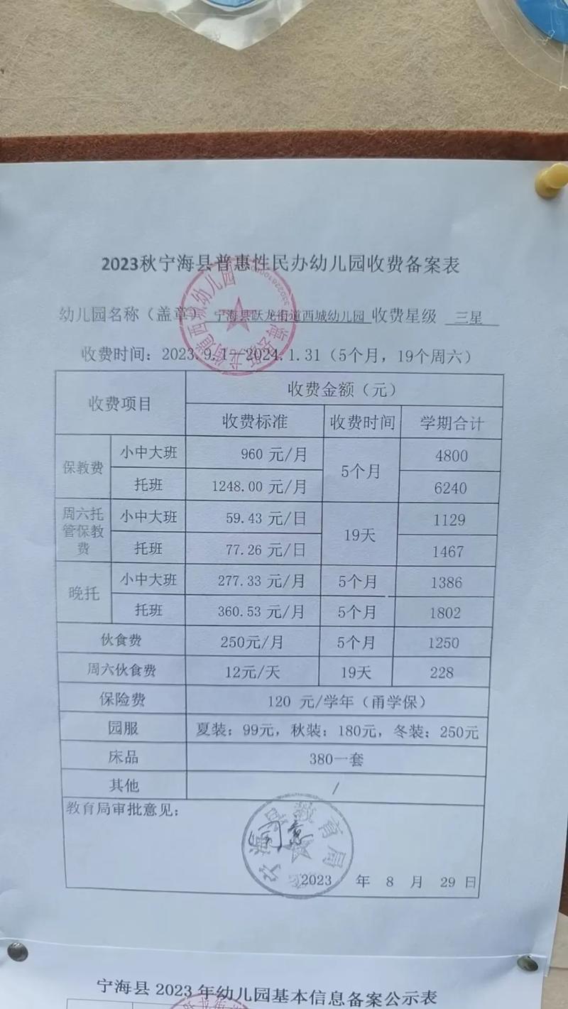 农村幼儿园投资多少钱-图1