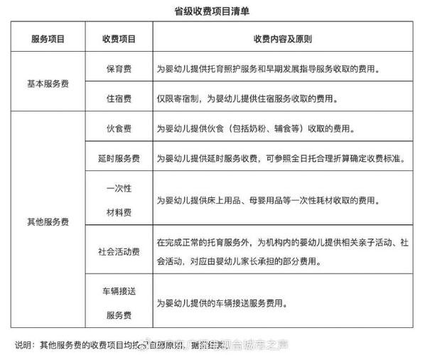 农村幼儿园投资多少钱-图2