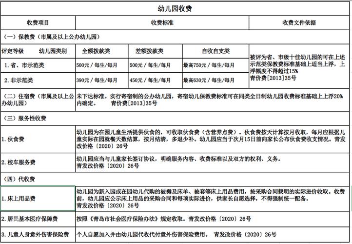 农村幼儿园投资多少钱-图3