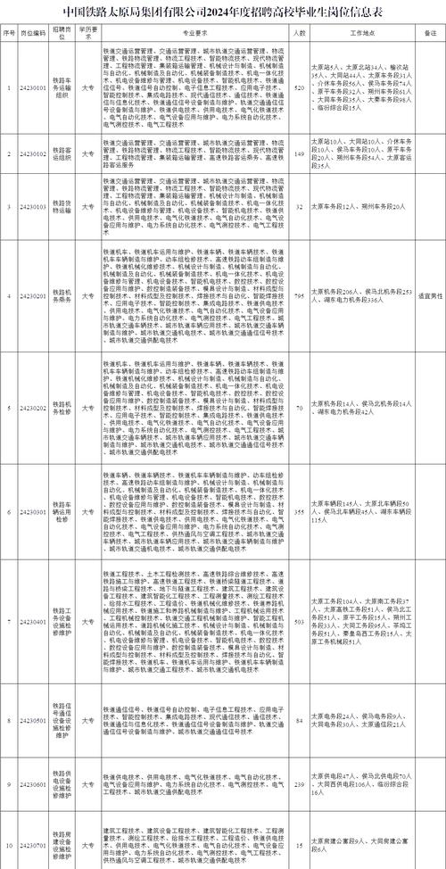 山西铁路招聘一般几月开始？-图1