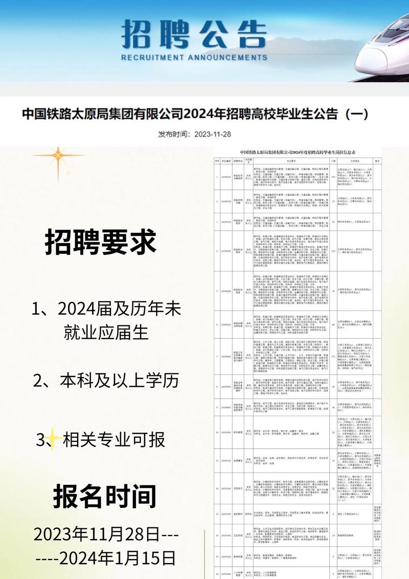 山西铁路招聘一般几月开始？-图2