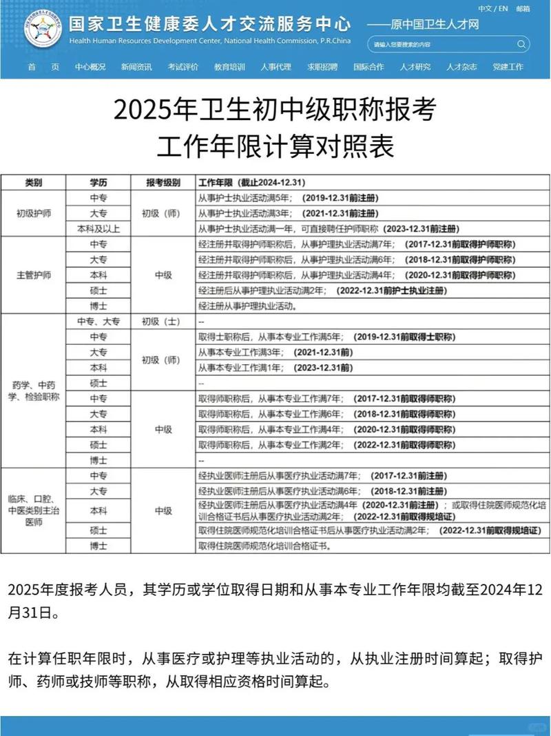 山西卫生职称报考条件具体有哪些要求？-图2