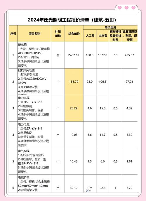 开灯饰店要投资多少钱？-图1