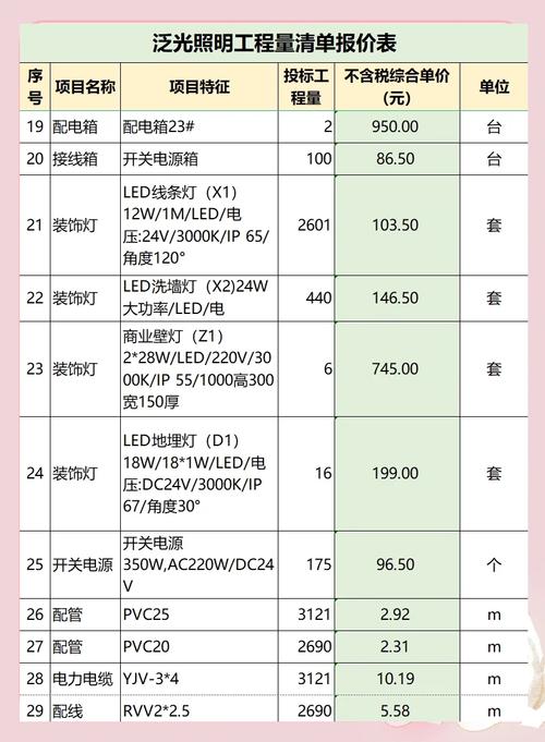 开灯饰店要投资多少钱？-图3