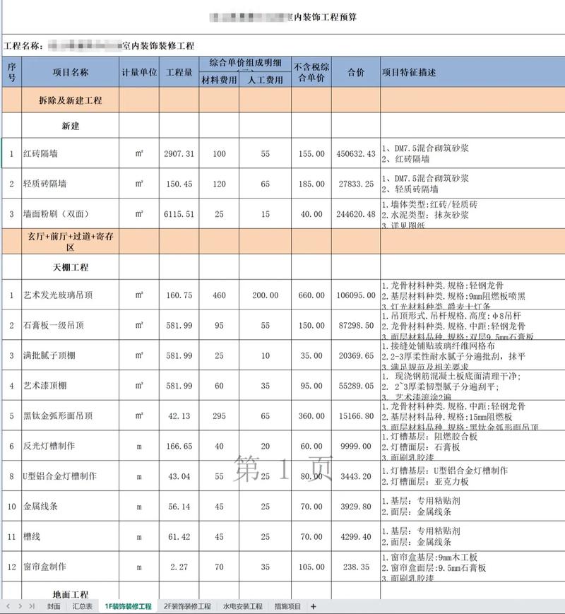 中小型酒吧投资到底要花多少钱？-图2