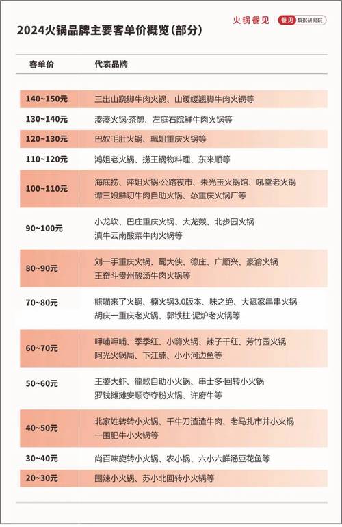 开火锅需要投资多少钱-图1