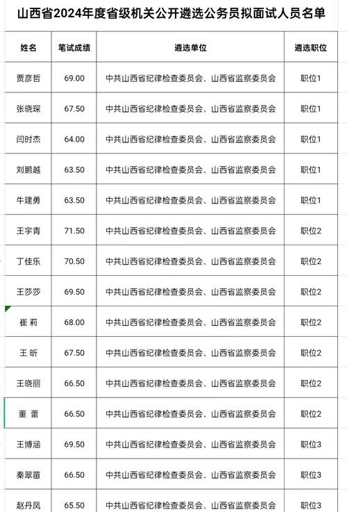 山西法律顾问遴选有何新规或标准？-图2