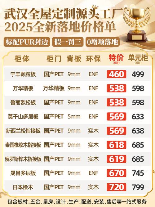 开定制家具厂需投资多少？-图1