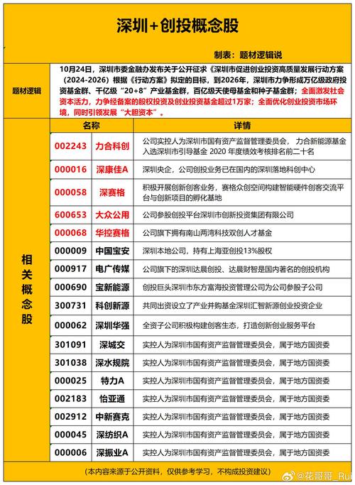 去年投资热门创业项目-图1