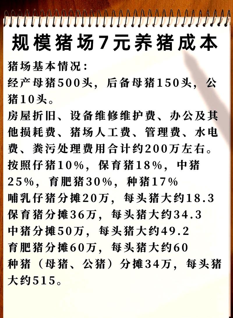 养殖农场投资门槛到底有多高？-图1