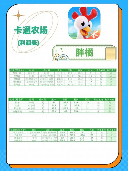 养殖农场投资门槛到底有多高？-图2