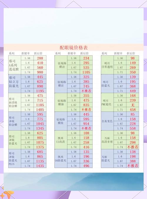 开眼睛店投资要多少？-图1