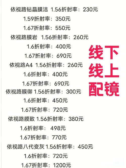 开眼睛店投资要多少？-图3