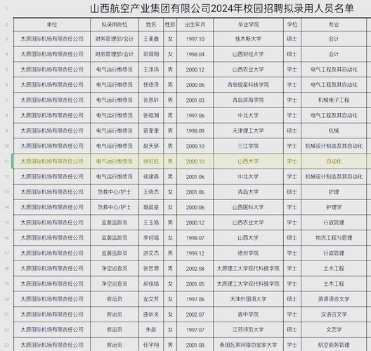 山西吕梁机场招聘什么岗位？要求有哪些？-图2