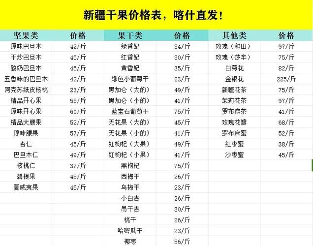 开一家干果店要投多少钱？-图2