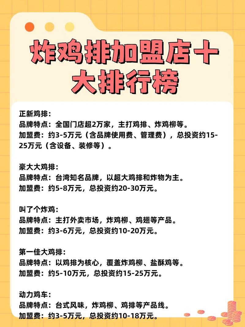 投资炸鸡店启动资金要多少？-图2