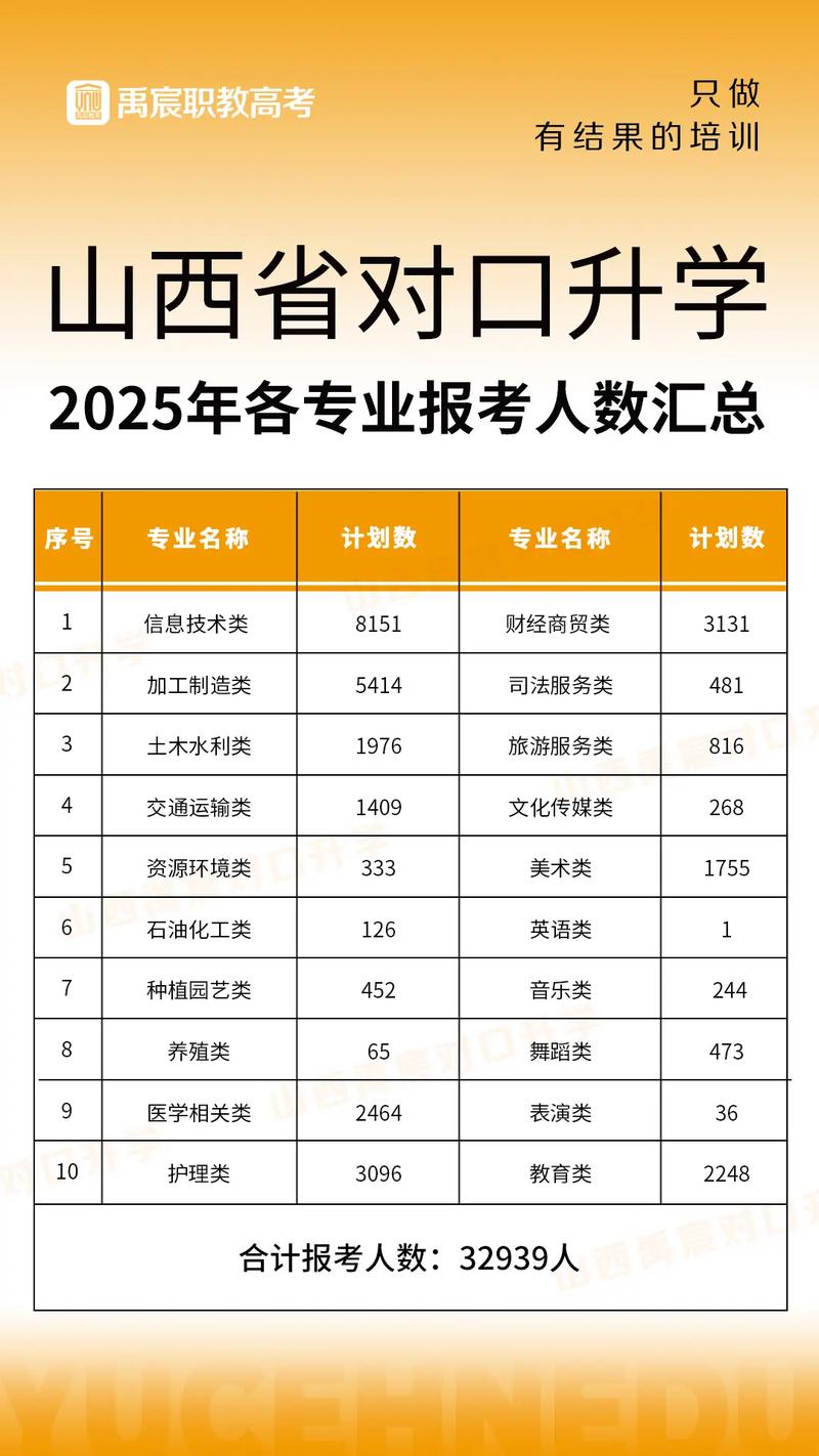 2025山西报名人数有多少？-图1