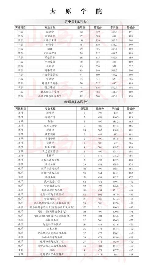 2025山西报名人数有多少？-图2