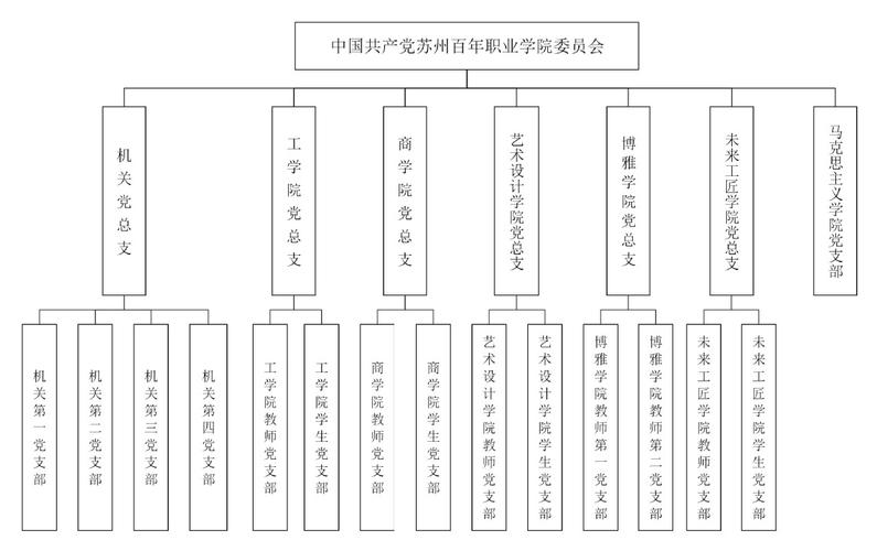 山西党群参照管理具体指什么？-图2
