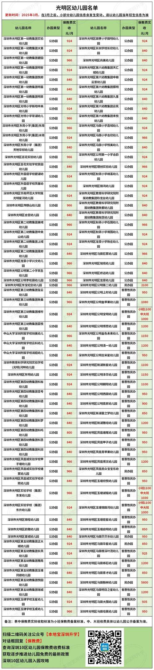 县城开幼儿园投资多少？-图3