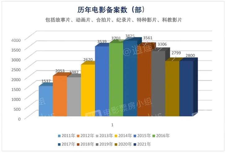 电影院投资多少能回本-图2