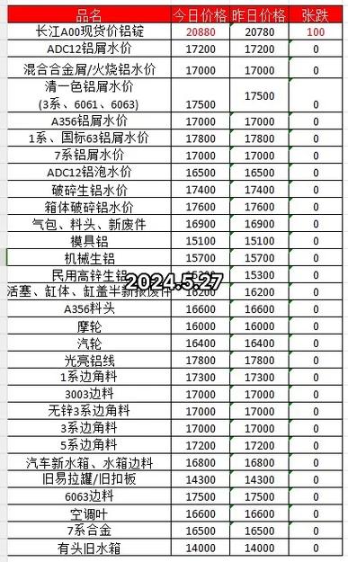 卖铝材启动资金要多少？-图3