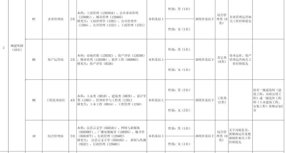 山西国企招聘51最新信息有哪些岗位？-图1