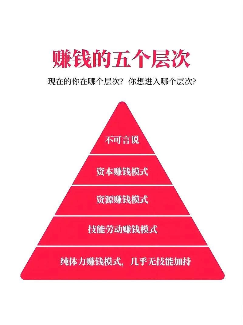 什么生意投资少赚钱快-图2