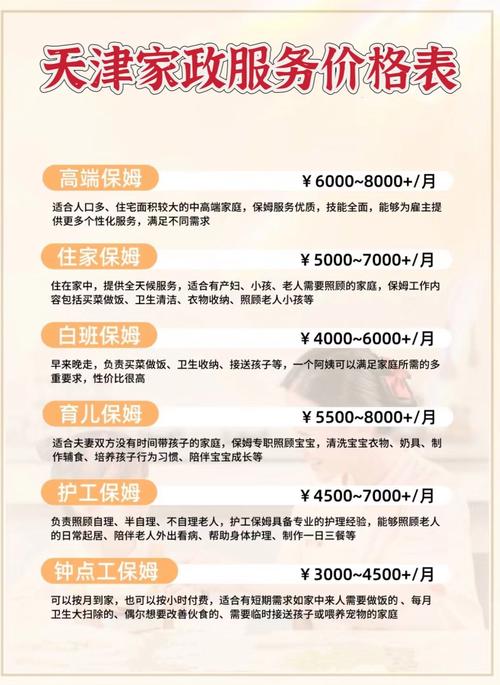 家政服务投资要多少钱？-图1