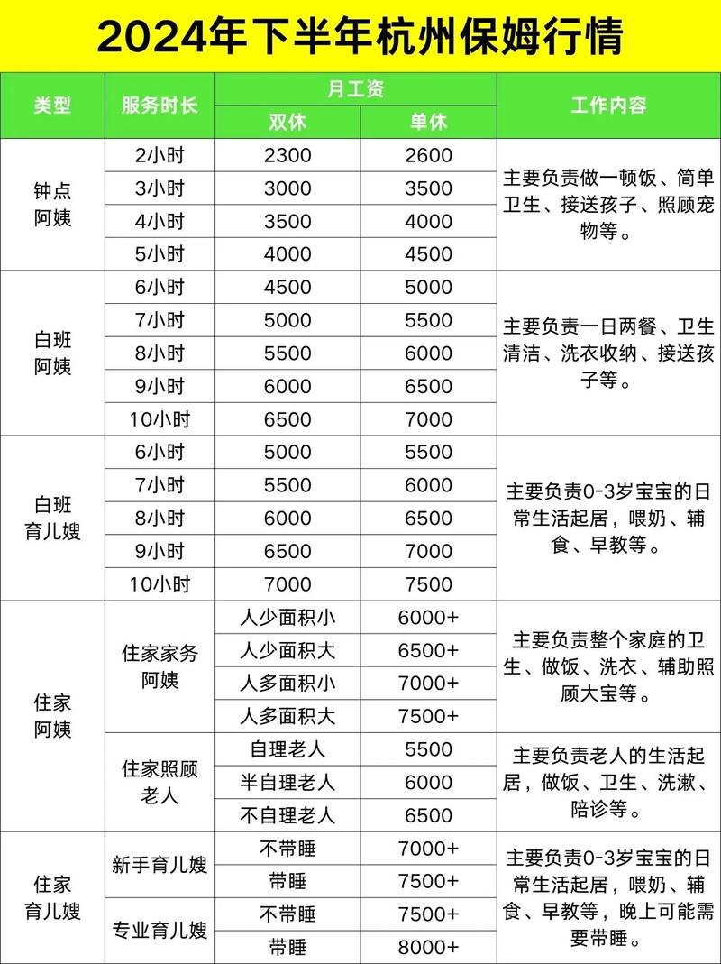 家政服务投资要多少钱？-图2